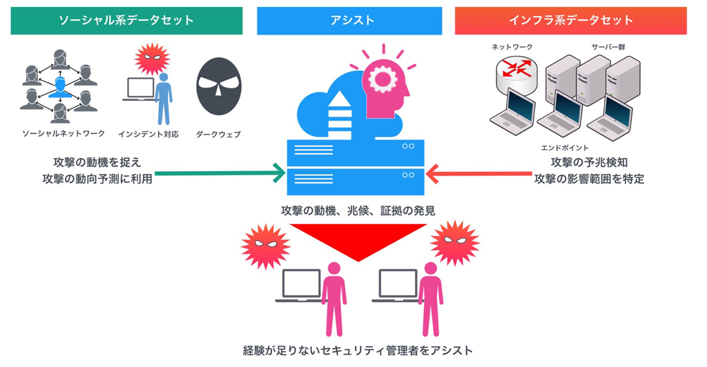 AIアシストの必要性