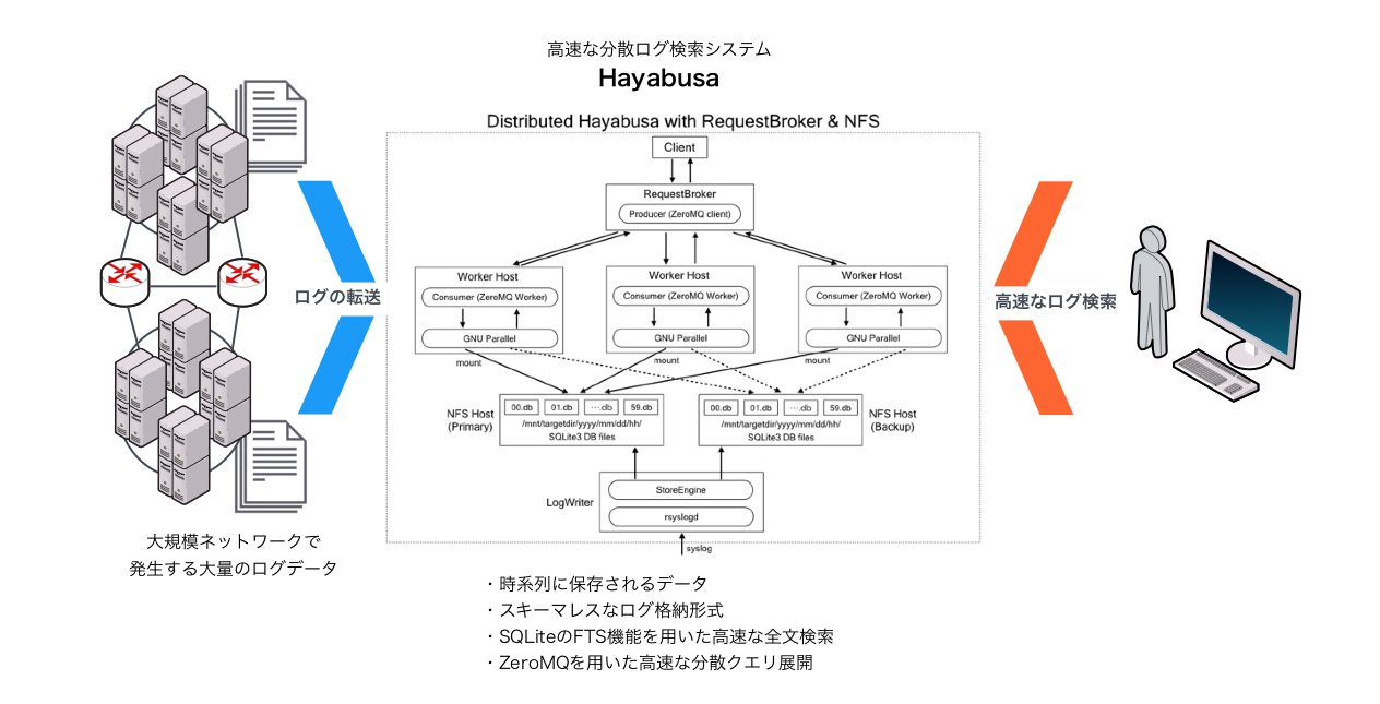 Hayabusa