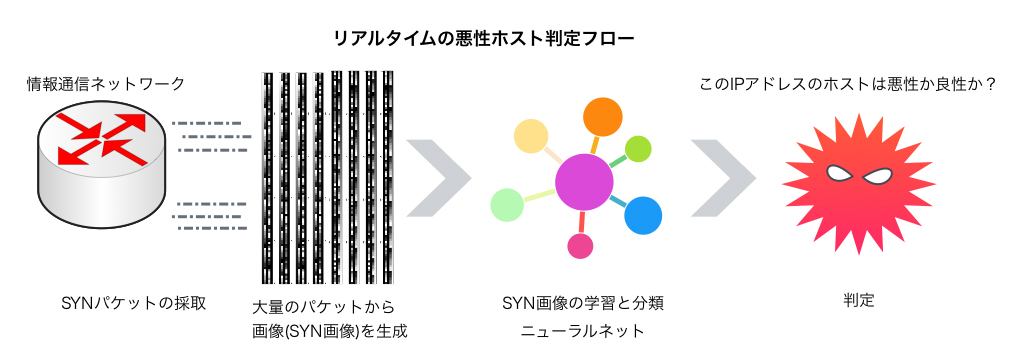 SynPicture-2-flow