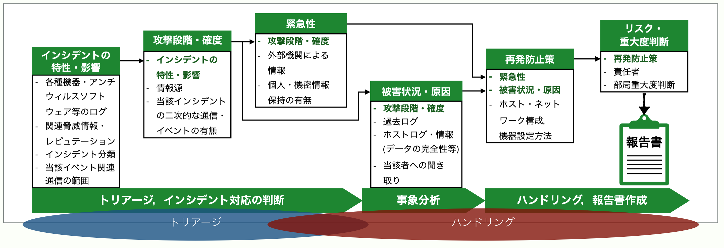 Workflow1