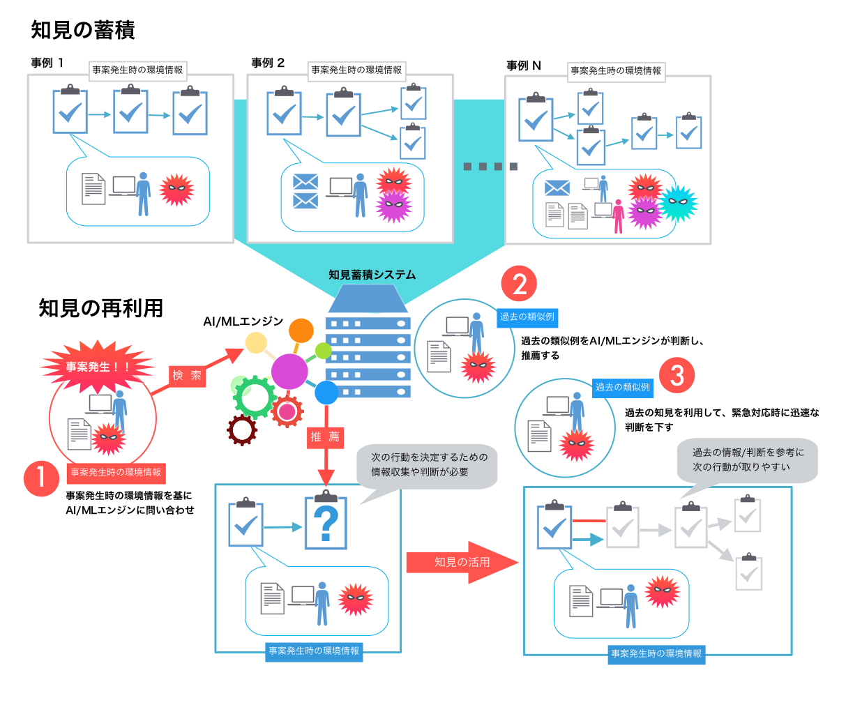 Workflow3